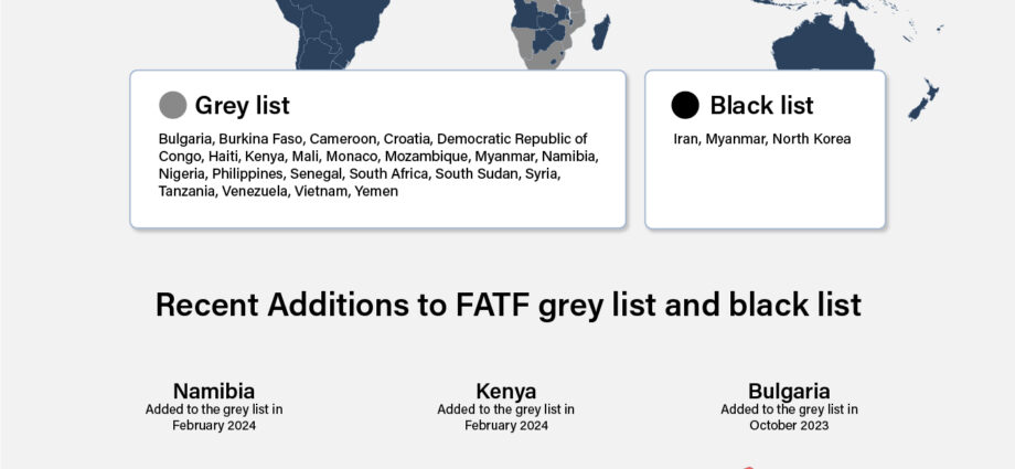 FATF plenary June 2024: Changes to the grey list and new priorities